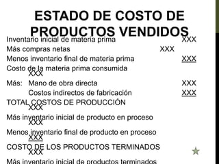 ESTADO DE COSTO DE
PRODUCTOS VENDIDOS
Inventario inicial de materia prima XXX
Más compras netas XXX
Menos inventario final de materia prima XXX
Costo de la materia prima consumida
XXX
Más: Mano de obra directa XXX
Costos indirectos de fabricación XXX
TOTAL COSTOS DE PRODUCCIÓN
XXX
Más inventario inicial de producto en proceso
XXX
Menos inventario final de producto en proceso
XXX
COSTO DE LOS PRODUCTOS TERMINADOS
XXX
 