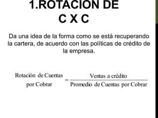 1.ROTACION DE
C X C
Da una idea de la forma como se está recuperando
la cartera, de acuerdo con las políticas de crédito de
la empresa.
Cobrar
por
Cuentas
de
Promedio
crédito
a
Ventas
Cobrar
por
Cuentas
de
Rotación

 