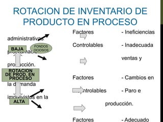 Factores - Ineficiencias
administrativas
Controlables - Inadecuada
programación
ventas y
producción.
Factores - Cambios en
la demanda
Incontrolables - Paro e
imprevistos en la
producción.
Factores - Adecuado
ROTACION
DE PROD. EN
PROCESO
BAJA
ALTA
FONDOS
OCIOSOS
ROTACION DE INVENTARIO DE
PRODUCTO EN PROCESO
 