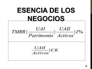 ESENCIA DE LOS
NEGOCIOS
%
I
Activos
UAII
Patrimonio
UAI
TMRR 


CK
Activos
UAII

 
