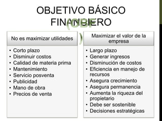 OBJETIVO BÁSICO
FINANCIERO
No es maximizar utilidades
• Corto plazo
• Disminuir costos
• Calidad de materia prima
• Mantenimiento
• Servicio posventa
• Publicidad
• Mano de obra
• Precios de venta
Maximizar el valor de la
empresa
• Largo plazo
• Generar ingresos
• Disminución de costos
• Eficiencia en manejo de
recursos
• Asegura crecimiento
• Asegura permanencia
• Aumenta la riqueza del
propietario
• Debe ser sostenible
• Decisiones estratégicas
 