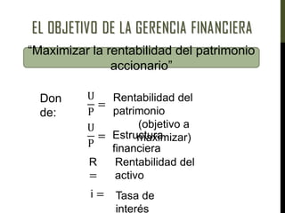 Don
de:
“Maximizar la rentabilidad del patrimonio
accionario”
U
P
=
U
P
=
i =
R
=
Rentabilidad del
patrimonio
(objetivo a
maximizar)
Estructura
financiera
Rentabilidad del
activo
Tasa de
interés
 