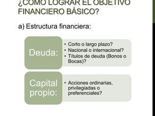 ¿COMO LOGRAR EL OBJETIVO
FINANCIERO BÁSICO?
a) Estructura financiera:
• Corto o largo plazo?
• Nacional o internacional?
• Títulos de deuda (Bonos o
Bocas)?
Deuda:
• Acciones ordinarias,
privilegiadas o
preferenciales?
Capital
propio:
 