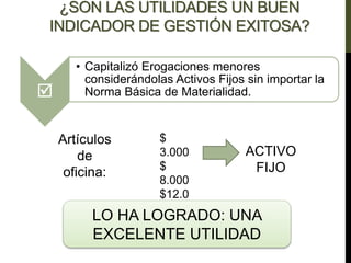 ¿SON LAS UTILIDADES UN BUEN
INDICADOR DE GESTIÓN EXITOSA?

• Capitalizó Erogaciones menores
considerándolas Activos Fijos sin importar la
Norma Básica de Materialidad.
Artículos
de
oficina:
$
3.000
$
8.000
$12.0
00
etc…
…
ACTIVO
FIJO
LO HA LOGRADO: UNA
EXCELENTE UTILIDAD
 