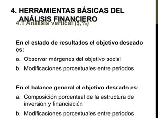 4.1 Análisis vertical ($,%)
En el estado de resultados el objetivo deseado
es:
a. Observar márgenes del objetivo social
b. Modificaciones porcentuales entre periodos
En el balance general el objetivo deseado es:
a. Composición porcentual de la estructura de
inversión y financiación
b. Modificaciones porcentuales entre periodos
4. HERRAMIENTAS BÁSICAS DEL
ANÁLISIS FINANCIERO
 
