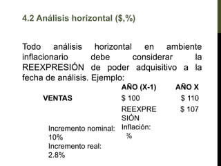 4.2 Análisis horizontal ($,%)
Todo análisis horizontal en ambiente
inflacionario debe considerar la
REEXPRESIÓN de poder adquisitivo a la
fecha de análisis. Ejemplo:
AÑO (X-1) AÑO X
VENTAS $ 100 $ 110
REEXPRE
SIÓN
Inflación:
7%
$ 107
Incremento nominal:
10%
Incremento real:
2.8%
 