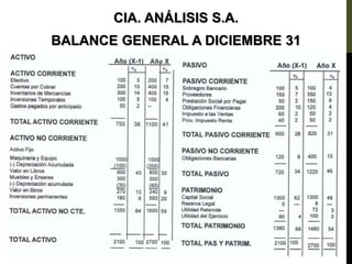 CIA. ANÁLISIS S.A.
BALANCE GENERAL A DICIEMBRE 31
 