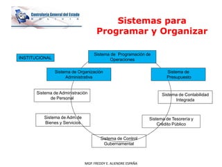 OPERACIONES
DE FUNCIONAMIENTO
ORIGINA BIENES Y SERVICIOS
 DE PREINVERSIÓN
Estudios para la inversión
 DE INVERSIÓN
Cons...