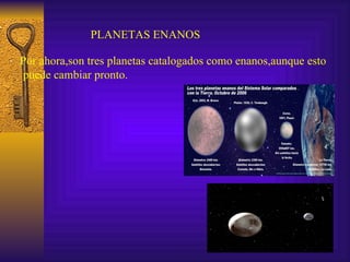 PLANETAS ENANOS Por ahora,son tres planetas catalogados como enanos,aunque esto puede cambiar pronto. 
