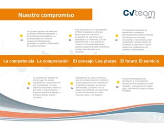 Nuestro	
  compromiso	
  

                                                             Para responder a sus necesidades,           En constante búsqueda de
            Un proceso riguroso de selección,                CVTeam establece un proceso                 elementos innovadores,
            acciones formativas adaptadas a                  técnico que nos conduce a                   garantizamos los últimos avances
            las exigencias tecnológicas y la                 contemplar las soluciones más               tecnológicos en nuestras
            profesionalidad de nuestros                      adaptadas a su demanda. Con las
       01                                          03                                               05   actuaciones. Esta iniciativa está
            equipos pluridisciplinarios                      observaciones in situ, tomas de             avalada por nuestros planes de
            garantizan un perfecto desempeño                 contacto y reuniones pertinentes            formación y responde a nuestro
            de nuestra actividad.                            estamos preparados para ofrecerle el        objetivo de capitalización de
                                                             consejo más relevante a su                  nuestros conocimientos.
                                                             demanda.



La competencia La comprensión                            El consejo Los plazos El futuro El servicio


                  Su satisfacción depende en                 Respetamos los plazos sobre los             Proponemos prestaciones
                  primer lugar de nuestra                    que nos comprometemos, utilizando           atendiendo a sus exigencias.
                  capacidad de comprensión de                nuestra experiencia en métodos de           Nuestro servicio garantiza un total
                  sus necesidades. Por eso                   desarrollo probados y de eficacia           respaldo y asesoramiento a largo
                  estamos disponibles, atentos a             demostrable. Contamos con un           06
            02                                          04                                               plazo, ofreciendo lo mejor en cada
                  sus ideas y requerimientos.                equipo de confianza para garantizar         momento.
                  Estamos abiertos al diálogo y,             el buen funcionamiento de las
                  al mismo tiempo, somos                     misiones que se nos asignan.
                  discretos.
 