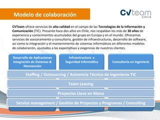 Modelo	
  de	
  colaboración	
  
CVTeam	
  ofrece	
  servicios	
  de	
  alta	
  calidad	
  en	
  el	
  campo	
  de	
  las	
  Tecnologías	
  de	
  la	
  Información	
  y	
  
Comunicación	
  (TIC).	
  Presente	
  hace	
  dos	
  años	
  en	
  Chile,	
  nos	
  respaldan	
  los	
  más	
  de	
  30	
  años	
  de	
  
experiencia	
  y	
  conocimientos	
  acumulados	
  del	
  grupo	
  en	
  Europa	
  y	
  en	
  el	
  mundo.	
  Ofrecemos	
  
servicios	
  de	
  asesoramiento	
  y	
  consultoría,	
  ges.ón	
  de	
  infraestructuras,	
  desarrollo	
  de	
  soRware,	
  
así	
  como	
  la	
  integración	
  y	
  el	
  mantenimiento	
  de	
  sistemas	
  informá.cos	
  en	
  diferentes	
  modelos	
  
de	
  colaboración,	
  ajustados	
  a	
  las	
  expecta.vas	
  y	
  exigencias	
  de	
  nuestros	
  clientes.	
  

Desarrollo	
  de	
  Aplicaciones	
                      Infraestructura	
  	
  y	
                                    	
  
Integración	
  de	
  Sistemas	
  &	
                  Seguridad	
  informá[ca	
                        Consultoría	
  en	
  ingeniería	
  
       Mantención	
  
               	
  
             Staﬃng	
  /	
  Outsourcing	
  /	
  Asistencia	
  Técnica	
  de	
  Ingenieros	
  TIC	
  

                                                         Team	
  Leasing	
  

                                              Proyectos	
  Llave	
  en	
  Mano	
  

    Service	
  management	
  /	
  Ges[ón	
  de	
  Proyectos	
  y	
  Programas	
  /	
  Consul[ng	
  
 