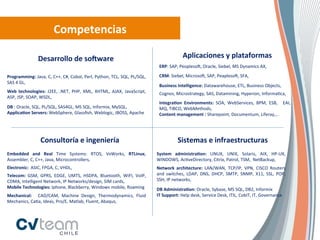 Competencias	
  

                        Desarrollo	
  de	
  soaware	
                                                                            Aplicaciones	
  y	
  plataformas	
  
                                                                                                                 ERP:	
  SAP,	
  PeoplesoR,	
  Oracle,	
  Siebel,	
  MS	
  Dynamics	
  AX,	
  
                                                                                                                 	
  
                                                                                                                 	
  




Programming:	
  Java,	
  C,	
  C++,	
  C#,	
  Cobol,	
  Perl,	
  Python,	
  TCL,	
  SQL,	
  PL/SQL,	
            CRM:	
  Siebel,	
  MicrosoR,	
  SAP,	
  PeaplesoR,	
  SFA,	
  
                                                                                                                 	
  



SAS	
  4	
  GL,	
  
	
                                                                                                               Business	
  Intelligence:	
  Datawarehouse,	
  ETL,	
  Business	
  Objects,	
  
Web	
   technologies:	
   J2EE,	
   .NET,	
   PHP,	
   XML,	
   XHTML,	
   AJAX,	
   JavaScript,	
               Cognos,	
  Microstrategy,	
  SAS,	
  Datamining,	
  Hyperion,	
  Informa.ca,	
  
ASP,	
  JSP,	
  SOAP,	
  WSDL,	
                                                                                 	
  

	
                                                                                                               Integra[on	
   Environments:	
   SOA,	
   WebServices,	
   BPM,	
   ESB,	
   	
   EAI,	
  
DB	
  :	
  Oracle,	
  SQL,	
  PL/SQL,	
  SAS4GL,	
  MS	
  SQL,	
  Informix,	
  MySQL,	
  	
                      MQ,	
  TIBCO,	
  WebMethods,	
  
Applica[on	
  Servers:	
  WebSphere,	
  Glassﬁsh,	
  Weblogic,	
  JBOSS,	
  Apache	
                             Content	
  management	
  :	
  Sharepoint,	
  Documentum,	
  Liferay,…	
  
                                                                                                                 	
  


                          Consultoría	
  e	
  ingeniería	
                                                                    Sistemas	
  e	
  infraestructuras	
  
Embedded	
   and	
   Real	
   Time	
   Systems:	
   RTOS,	
   VxWorks,	
   RTLinux,	
                     System	
   administra[on:	
   LINUX,	
   UNIX,	
   Solaris,	
   AIX,	
   HP-­‐UX,	
  
Assembler,	
  C,	
  C++,	
  Java,	
  Microcontrollers,	
  	
                                              WINDOWS,	
  Ac.veDirectory,	
  Citrix,	
  Patrol,	
  TSM,	
  	
  NetBackup,	
  
	
                                                                                                        	
  

Electronic:	
  	
  ASIC,	
  FPGA,	
  C,	
  VHDL,	
                                                        Network	
   architecture:	
   LAN/WAN,	
   TCP/IP,	
   VPN,	
   CISCO	
   Routers	
  
	
  


Telecom:	
   GSM,	
   GPRS,	
   EDGE,	
   UMTS,	
   HSDPA,	
   Bluetooth,	
   WIFI,	
   VoIP,	
           and	
   switches,	
   LDAP,	
   DNS,	
   DHCP,	
   SMTP,	
   SNMP,	
   X11,	
   SSL,	
   POP,	
  
CDMA,	
  Intelligent	
  Network,	
  IP	
  Networks/design,	
  SIM	
  cards,	
                             SSH,	
  IP	
  networks,	
  
                                                                                                          	
  
Mobile	
  Technologies:	
  Iphone,	
  Blackberry,	
  Windows	
  mobile,	
  Roaming	
                      DB	
  Administra[on:	
  Oracle,	
  Sybase,	
  MS	
  SQL,	
  DB2,	
  Informix	
  
	
  

Mechanical:	
   	
   CAD/CAM,	
   Machine	
   Design,	
   Thermodynamics,	
   Fluid	
                     IT	
  Support:	
  Help	
  desk,	
  Service	
  Desk,	
  ITIL,	
  CobIT,	
  IT,	
  Governance	
  
Mechanics,	
  Ca.a,	
  Ideas,	
  Pro/E,	
  Matlab,	
  Fluent,	
  Abaqus,	
                                	
  
	
  
	
  
 