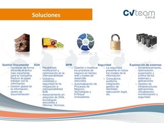 Soluciones	
  




Gestión Documental        SOA                          BPM                      Seguridad               Explotación de sistemas
   –  Gestionar de forma     –    Flexibilidad,           –  Diseñar y modificar   –  La seguridad          –  Dimensionamiento,
      eficiente el activo         reutilización y            los procesos de          presente en todos        optimización,
      más importante              optimización en la         negocio en tiempo        los niveles de la        supervisión y
      para la compañía.           interoperabilidad.         real y costes de         información.             control de los
      Reducir el papel,      –    Gobierno,                  desarrollo            –  Consultoría,             sistemas y
      trabajar con la             visibilidad y              reducidos.               auditoría,               aplicaciones.
      información                 seguridad en la         –  Automatización de        integración,          –  Gestión de
   –  Gestión global de           integración e              Procesos de              gestión de               infraestructuras:
      la información,             interoperabilidad          Negocio,                 identidad,               aplicaciones,
      centro de                   B2B.                       Tecnologías y            adecuación legal,        virtualización,
      documentación          –    Asesoramiento en           Enfoque                  etc.                     monitorización y
                                  adopción de SOA,           innovadores.                                      seguridad.
                                  tecnologías
                                  asociadas y
                                  Oficinas Técnicas.
 