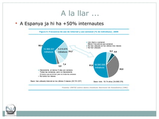 A la llar ... A Espanya ja hi ha +50% internautes 
