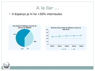 A la llar ... A Espanya ja hi ha +50% internautes 