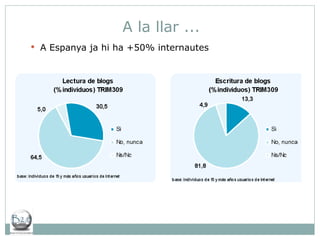 A la llar ... A Espanya ja hi ha +50% internautes 