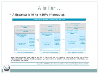 A la llar ... A Espanya ja hi ha +50% internautes 