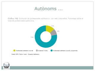 Autònoms ... 