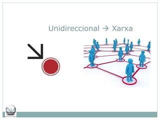 Unidireccional    Xarxa 