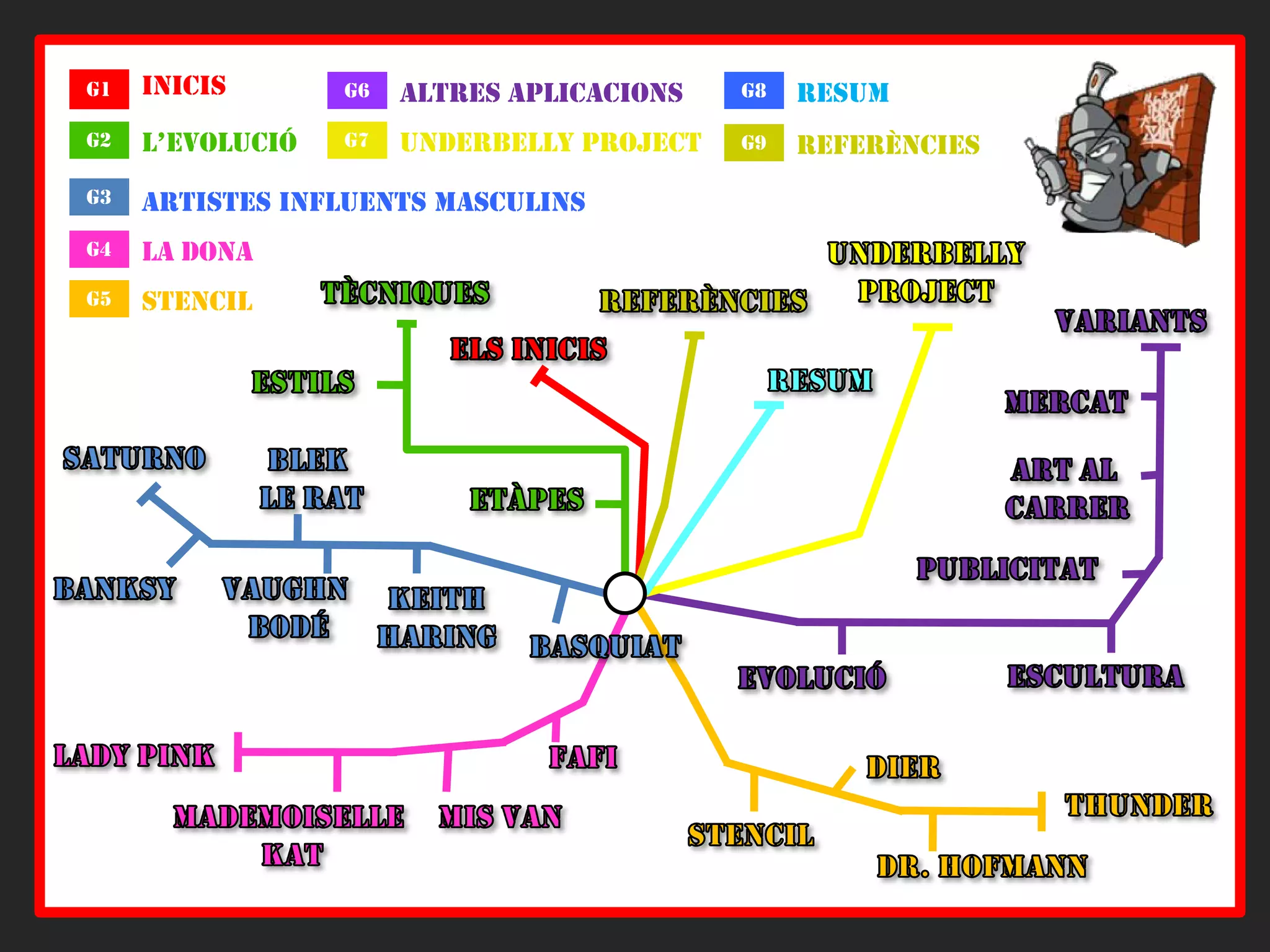 INICISG1ALTRES APLICACIONSRESUMG6G8L’EVOLUCIÓUNDERBELLY PROJECTG2G7REFERÈNCIESG9Les paradesG3ARTISTES INFLUENTS MASCULINSUnderbellyprojectLA DONAG4tècniquesreferènciesSTENCILG5VariantsEls inicisresumestilsmercatsaturnoBlekle ratArt al carreretàpespublicitatVaughnbodébanksyKeith HaringbasquiatesculturaevolucióLady pinkfafidierthunderMis vanMademoiselle katstencilDr. hofmann