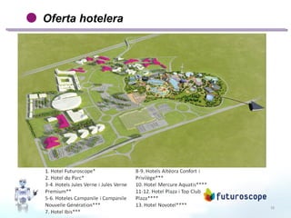 16
Oferta hotelera
 