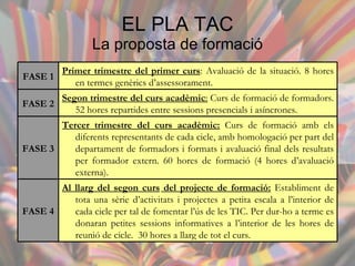 EL PLA TAC La proposta de formació Al llarg del segon curs   del projecte de formació:  Establiment de tota una sèrie d’activitats i projectes a petita escala a l’interior de cada cicle per tal de fomentar l’ús de les TIC. Per dur-ho a terme es donaran petites sessions informatives a l’interior de les hores de reunió de cicle.  30 hores a llarg de tot el curs.  FASE 4 Tercer trimestre del curs acadèmic:  Curs de formació amb els diferents representants de cada cicle, amb homologació per part del departament de formadors i formats i avaluació final dels resultats per formador extern. 60 hores de formació (4 hores d’avaluació externa).  FASE 3 Segon trimestre del curs acadèmic :  Curs de formació de formadors. 52 hores repartides entre sessions presencials i asíncrones.  FASE 2 Primer trimestre del primer curs : Avaluació de la situació. 8 hores en termes genèrics d’assessorament.  FASE 1 