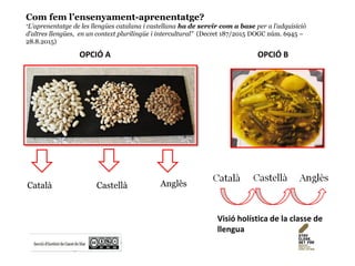 Com fem l’ensenyament-aprenentatge?
“L’aprenentatge de les llengües catalana i castellana ha de servir com a base per a l’adquisició
d’altres llengües, en un context plurilingüe i intercultural” (Decret 187/2015 DOGC núm. 6945 –
28.8.2015)
Català AnglèsCastellà
OPCIÓ A OPCIÓ B
Visió holística de la classe de
llengua
 