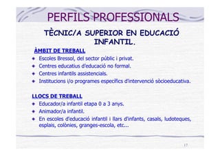 PERFILS PROFESSIONALS
     TÈCNIC/A SUPERIOR EN EDUCACIÓ
                INFANTIL.
ÀMBIT DE TREBALL
 Escoles Bressol, del sector públic i privat.
 Centres educatius d’educació no formal.
 Centres infantils assistencials.
 Institucions i/o programes específics d'intervenció sòcioeducativa.

LLOCS DE TREBALL
  Educador/a infantil etapa 0 a 3 anys.
  Animador/a infantil.
  En escoles d'educació infantil i llars d'infants, casals, ludoteques,
  esplais, colònies, granges-escola, etc...


                                                                   17
 