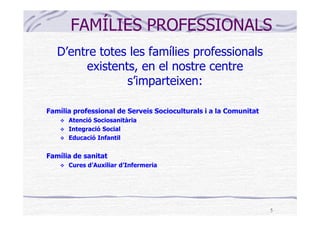 FAMÍLIES PROFESSIONALS
   D’entre totes les famílies professionals
        existents, en el nostre centre
                s’imparteixen:

Família professional de Serveis Socioculturals i a la Comunitat
      Atenció Sociosanitària
      Integració Social
      Educació Infantil


Família de sanitat
      Cures d’Auxiliar d’Infermeria




                                                                  5
 