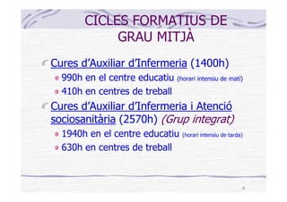 CICLES FORMATIUS DE
            GRAU MITJÀ
Cures d’Auxiliar d’Infermeria (1400h)
  990h en el centre educatiu   (horari intensiu de matí)

  410h en centres de treball
Cures d’Auxiliar d’Infermeria i Atenció
sociosanitària (2570h) (Grup integrat)
  1940h en el centre educatiu   (horari intensiu de tarda)

  630h en centres de treball



                                                         6
 