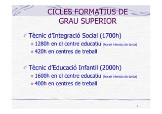 CICLES FORMATIUS DE
          GRAU SUPERIOR
Tècnic d’Integració Social (1700h)
  1280h en el centre educatiu   (horari intensiu de tarda)

  420h en centres de treball


Tècnic d’Educació Infantil (2000h)
  1600h en el centre educatiu   (horari intensiu de tarda)

  400h en centres de treball



                                                         8
 