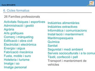 Curs 2014-2015
6. Cicles formatius
26 Famílies professionals
Activitats físiques i esportives
Administració i gestió
Agrària
Arts gràfiques
Comerç i màrqueting
Edificació i obra civil
Electricitat i electrònica
Energia i aigua
Fabricació mecànica
Fusta, moble i suro
Hoteleria i turisme
Imatge i so
Imatge personal
Indústries alimentàries
Indústries extractives
Informàtica i comunicacions
Instal·lació i manteniment
Maritimopesquera
Química
Sanitat
Seguretat i medi ambient
Serveis socioculturals i a la comun
Tèxtil, confecció i pell
Transport i manteniment de
vehicles
 