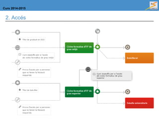 Curs 2014-2015
2. Accés
 