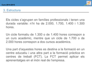 Curs 2014-2015
3. Estructura
Els cicles s’agrupen en famílies professionals i tenen una
durada variable: n’hi ha de 2.000, 1.700, 1.400 i 1.300
hores.
Un cicle formatiu de 1.300 o de 1.400 hores correspon a
un curs acadèmic, mentre que un cicle de 1.700 o de
2.000 hores correspon a dos cursos acadèmics.
Una part d’aquestes hores es destina a la formació en un
centre educatiu i una altra part a la formació pràctica en
centres de treball (FCT). La FCT permet aplicar els
aprenentatges en el món real de l’empresa.
 