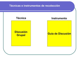 Discusión Grupal Guía de Discusión Técnica Instrumento Técnicas e instrumentos de recolección 