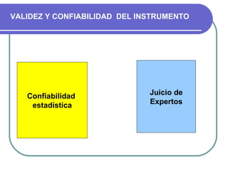 Confiabilidad  estadística Juicio de Expertos VALIDEZ Y CONFIABILIDAD  DEL INSTRUMENTO 