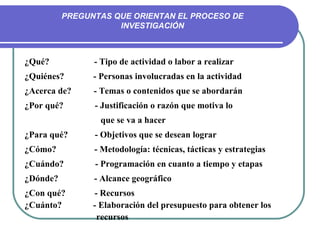 ¿Qué?  - Tipo de actividad o labor a realizar ¿Quiénes?  - Personas involucradas en la actividad ¿Acerca de?  - Temas o contenidos que se abordarán ¿Por qué?  - Justificación o razón que motiva lo  que se va a hacer  ¿Para qué?  - Objetivos que se desean lograr ¿Cómo?  - Metodología: técnicas, tácticas y estrategias ¿Cuándo?  - Programación en cuanto a tiempo y etapas ¿Dónde?  - Alcance geográfico ¿Con qué?  - Recursos ¿Cuánto?  - Elaboración del presupuesto para obtener los recursos  PREGUNTAS QUE ORIENTAN EL PROCESO DE INVESTIGACIÓN 