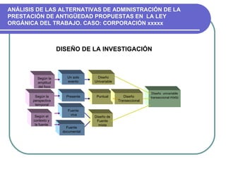 Según la perspectiva temporal Según el contexto y la fuente Un solo evento Presente Fuente  documental  Fuente viva Diseño Univariable Diseño de Fuente mixta Puntual Diseño Transeccional Diseño  univariable transeccional  mixto Según la amplitud del foco DISEÑO DE LA INVESTIGACIÓN ANÁLISIS DE LAS ALTERNATIVAS DE ADMINISTRACIÓN DE LA PRESTACIÓN DE ANTIGÜEDAD PROPUESTAS EN  LA LEY  ORGÁNICA DEL TRABAJO. CASO: CORPORACIÓN xxxxx 
