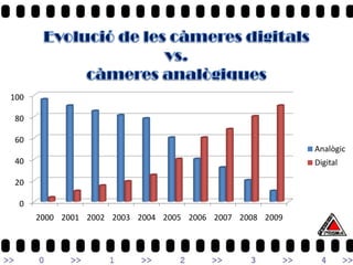 100

80

60
                                                          Analògic
40                                                        Digital

20

 0
      2000 2001 2002 2003 2004 2005 2006 2007 2008 2009
 