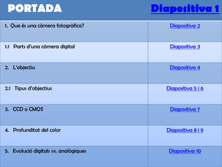 PORTADA                               Diapositiva 1
1. Que és una càmera fotogràfica?         Diapositiva 2


1.1 Parts d’una càmera digital            Diapositiva 3


2. L’objectiu                             Diapositiva 4


2.1 Tipus d’objectius                    Diapositiva 5 i 6


3. CCD o CMOS                             Diapositiva 7


4. Profunditat del color                 Diapositiva 8 i 9


5. Evolució digitals vs. analògiques      Diapositiva 10
 