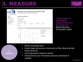 3. MEASURE

                                                   “Innovation is
                                                   ultimately
                                                   about Return on
                                                   Investment”
                                                   Robert Brands,
                                                   Innovation coach




           • Define innovation kpi’s
           • Create stage and process scorecards to filter ideas and take
   3.        better decisions
 Measure   • Learning process based on results
           • Improvement your innovation processes whenever is
             needed
                                                                       © 2013 INDUCT SEA
 