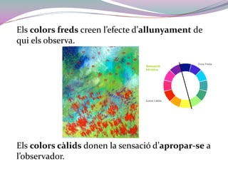 Els colors freds creen l’efecte d’allunyament de qui els observa. Els colors càlids donen la sensació d’apropar-se a l’observador.