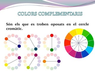 COLORS COMPLEMENTARISSón els que es troben oposats en el cercle cromàtic.