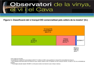 Estudi sobre comercialització dels elaboradors de vi a Catalunya (Observatori de la Vinya, el Vi i el Cava)