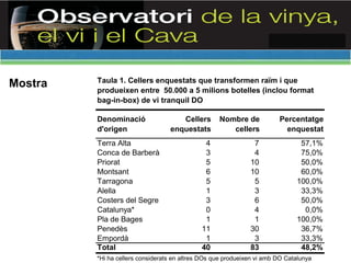 Estudi sobre comercialització dels elaboradors de vi a Catalunya (Observatori de la Vinya, el Vi i el Cava)