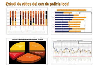 Estudi de ràtios del cos de policia localEstudi de ràtios del cos de policia local
 