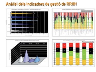 Anàlisi dels indicadors de gestió de RRHHAnàlisi dels indicadors de gestió de RRHH
 