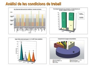 Anàlisi de les condicions de treballAnàlisi de les condicions de treball
 