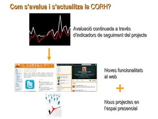 Com s’avalua i s’actualitzaCom s’avalua i s’actualitza la CORH?la CORH?
Avaluació continuada a travésAvaluació continuada a través
d’indicadors de seguiment del projected’indicadors de seguiment del projecte
Noves funcionalitatsNoves funcionalitats
al webal web
Nous projectes enNous projectes en
l’espai presenciall’espai presencial
 