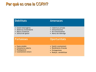 Per quèPer què es crea la CORH?es crea la CORH?
Debilitats Amenaces
• Gestió heterogènia
• Absència d’estàndards
• Manca d’aliances
• Solitud del gestor
• Cobertura privada
• Interpretacions
• No transversalitat
• Manca de lideratge
Fortaleses Oportunitats
• Equip estable
• Consultoria coberta
• Predisposició
• Coneixement entorn
• Gestió coneixement
• Rendiments d’escala
• Protagonisme
• Realçar, sensibilitzar
 